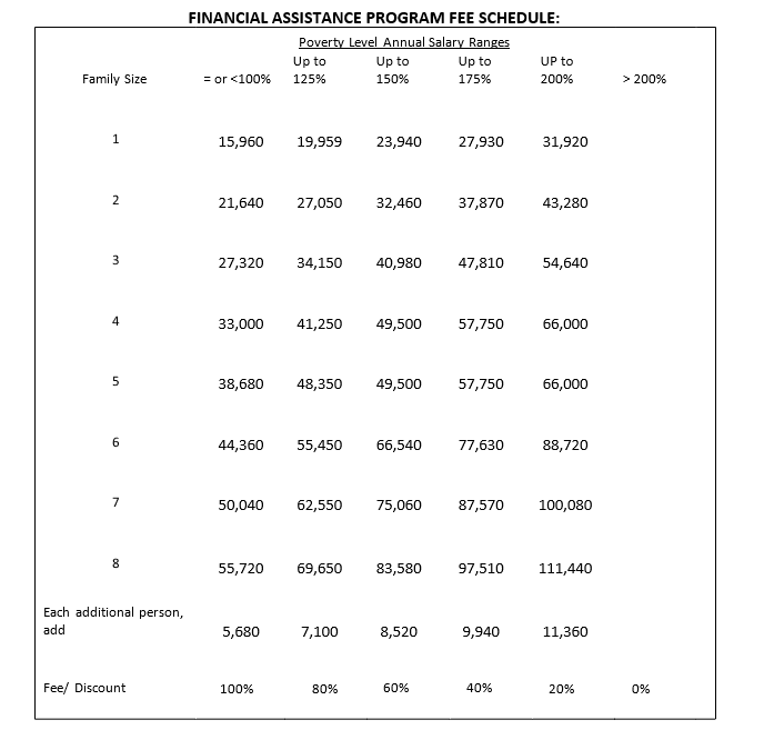 FinancialAssistanceProgramFeeSchedule