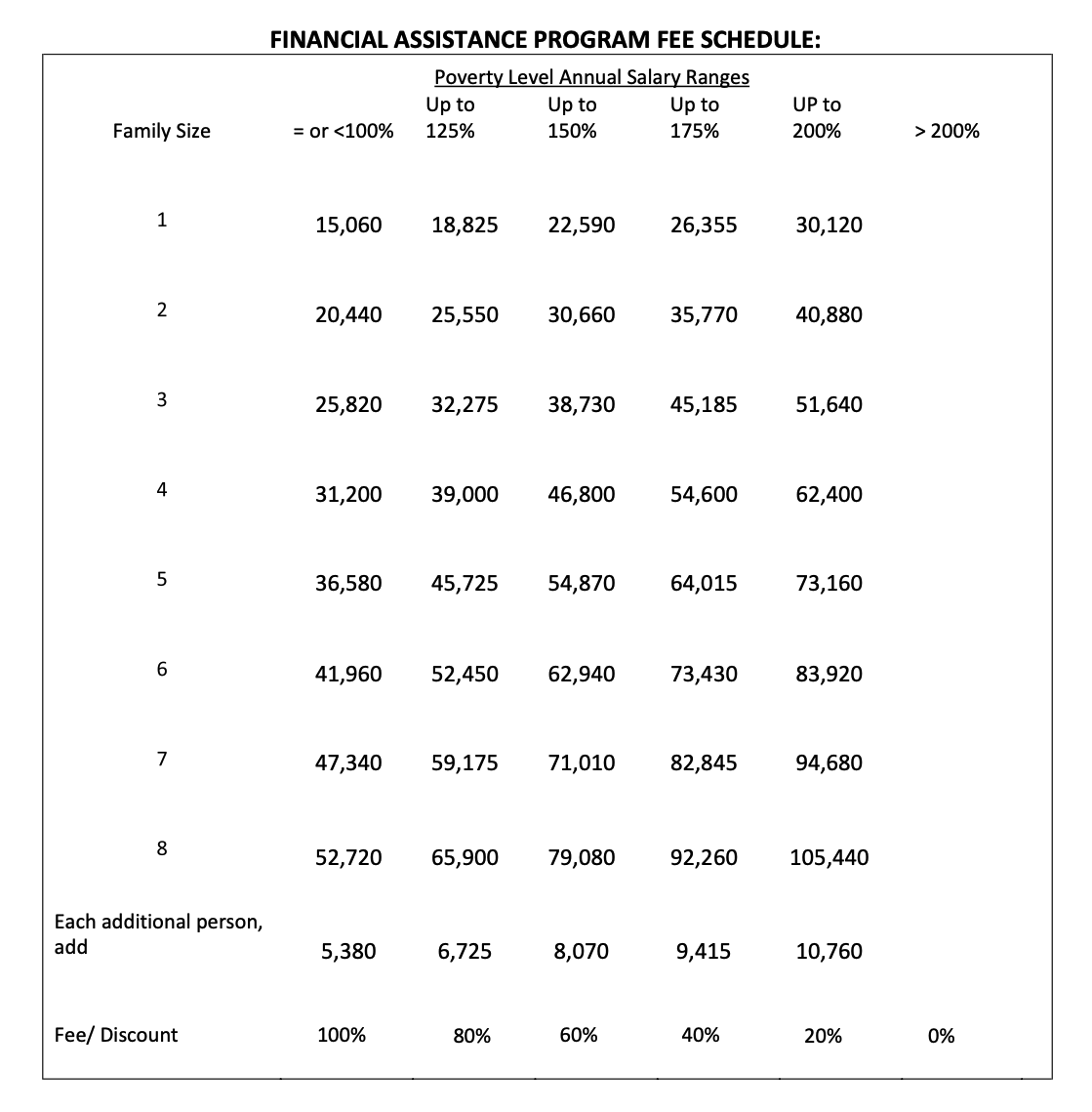 FinancialAssistanceProgramFee